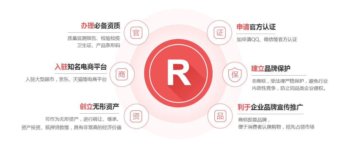 平潭商标注册的作用